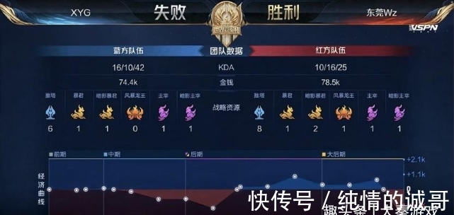 进地方经济