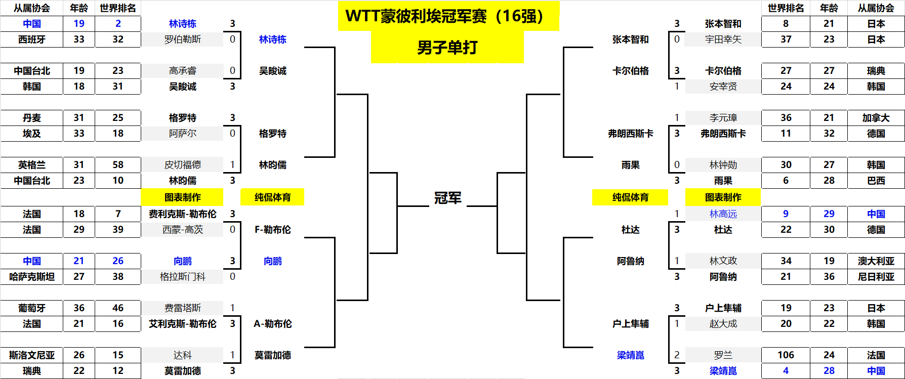 家马德里