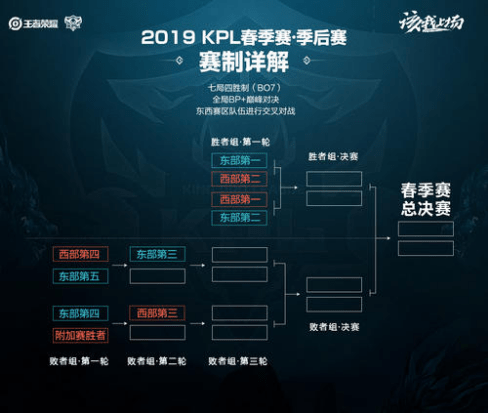 国家队的战 国家队的战