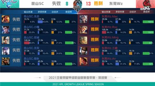 已拉開帷幕 已拉開帷幕