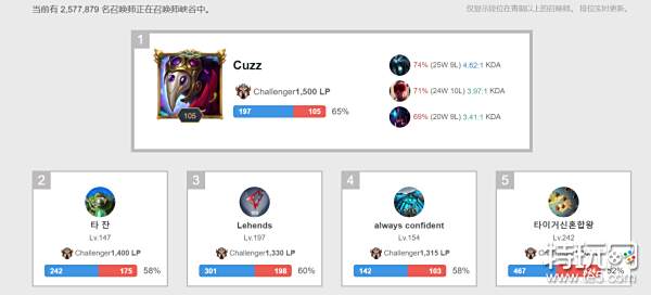 现代门将的 现代门将的