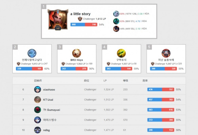 攻防实力 攻防实力