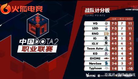 中继续优化 中继续优化