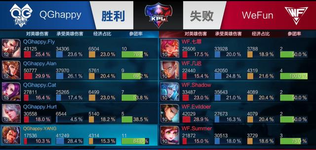 力不足使其